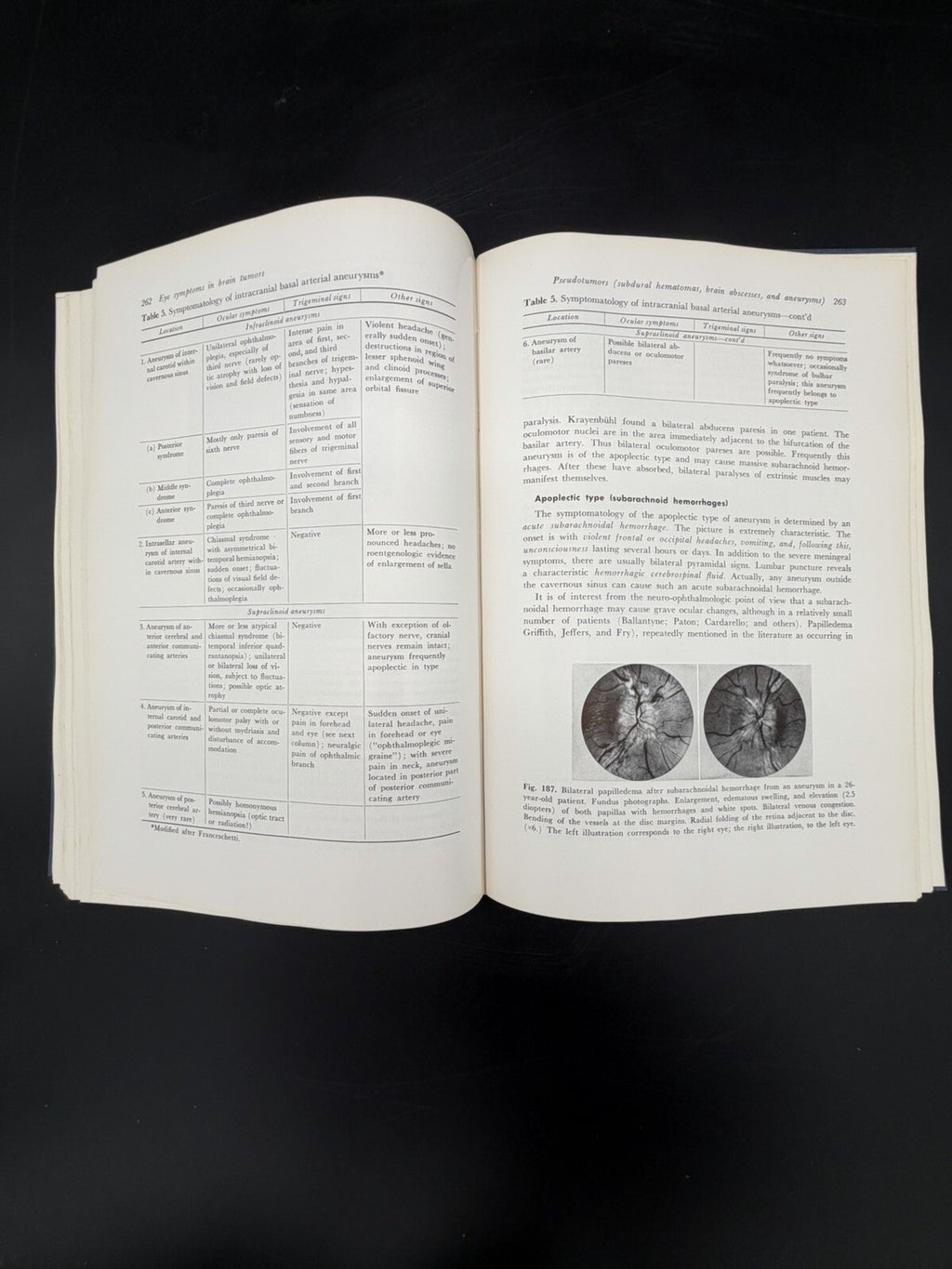 Eye Symptoms in Brain Tumors 1961 Alfred Huber MD Medical Ophthalmology Textbook