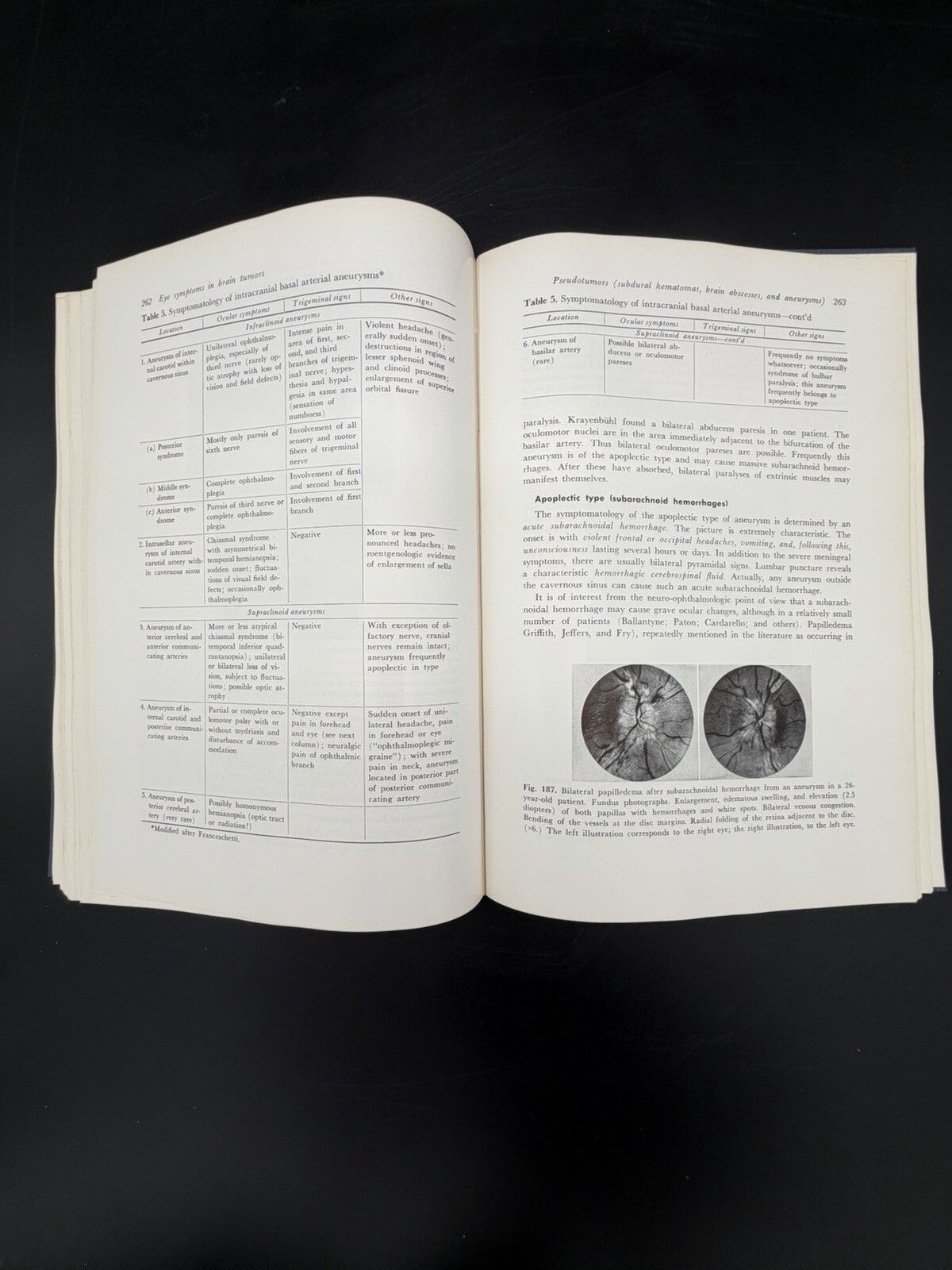 Eye Symptoms in Brain Tumors 1961 Alfred Huber MD Medical Ophthalmology Textbook