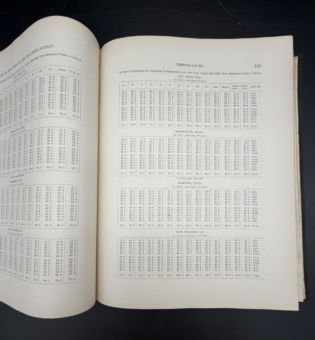 1897 Report of the Chief of the Weather Bureau with Mississippi River Flood Maps