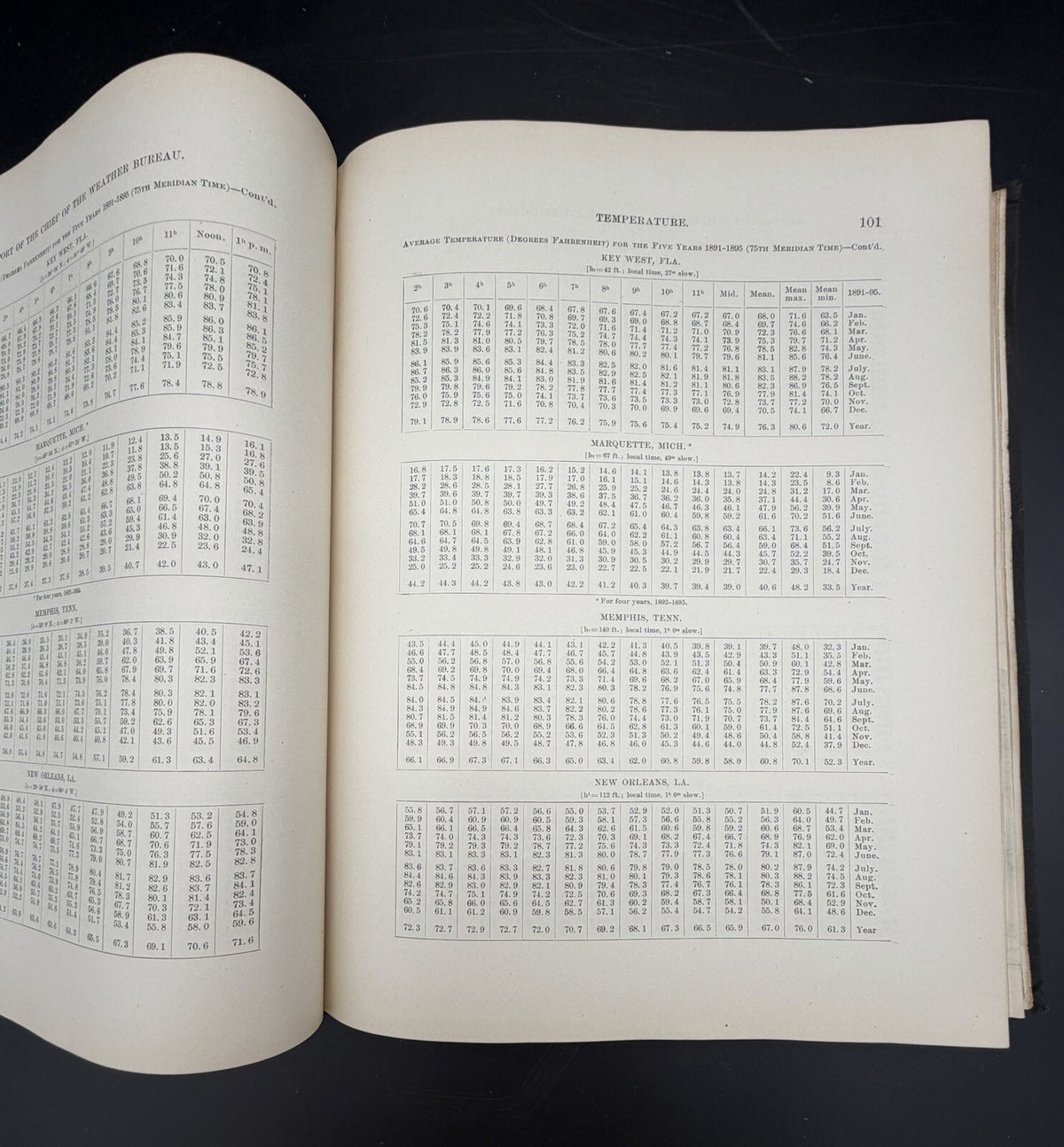 1897 Report of the Chief of the Weather Bureau with Mississippi River Flood Maps