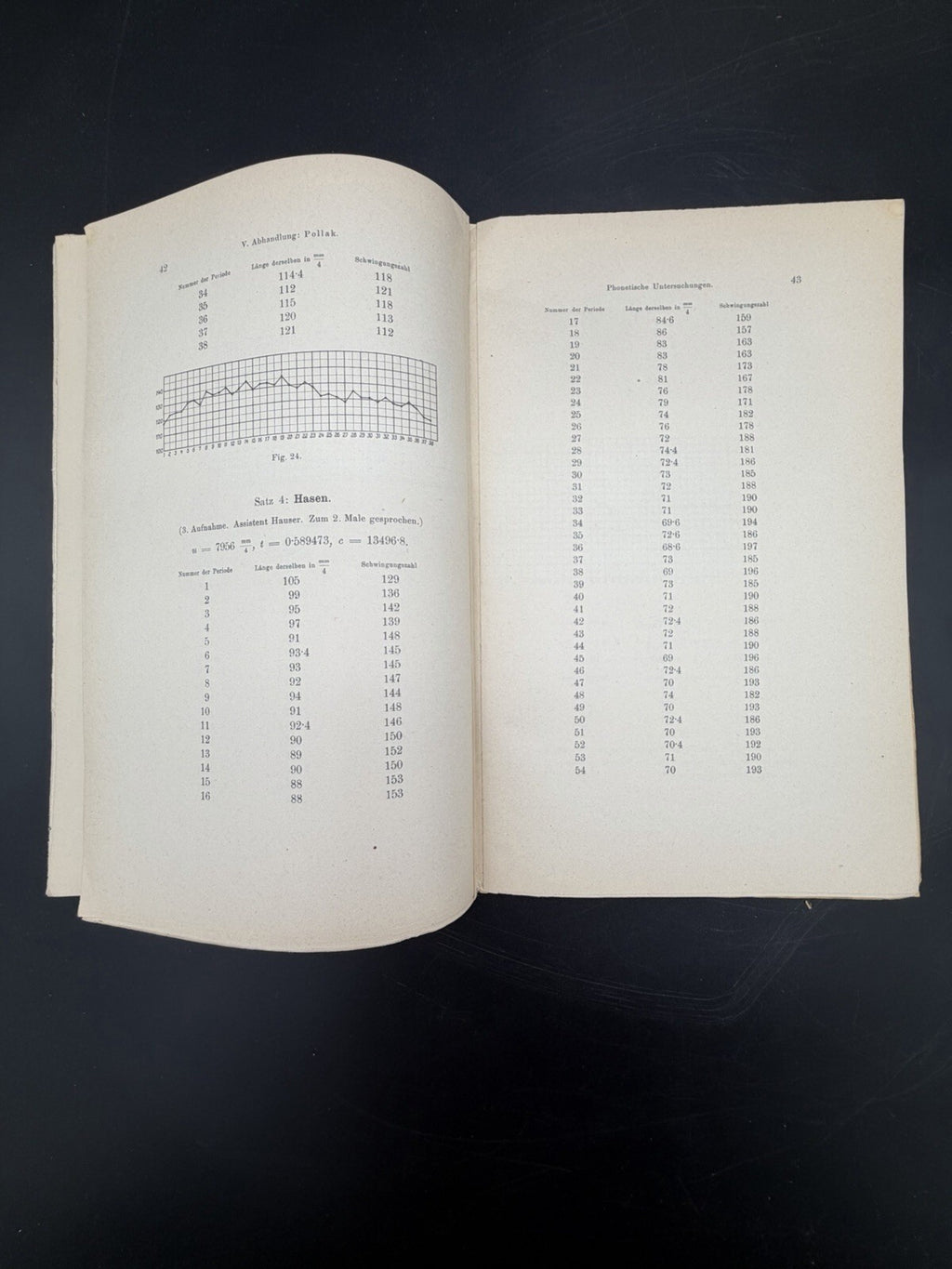 Phonetische Untersuchungen Phonogramm Archiv Wien Linguistics Brochure 1911