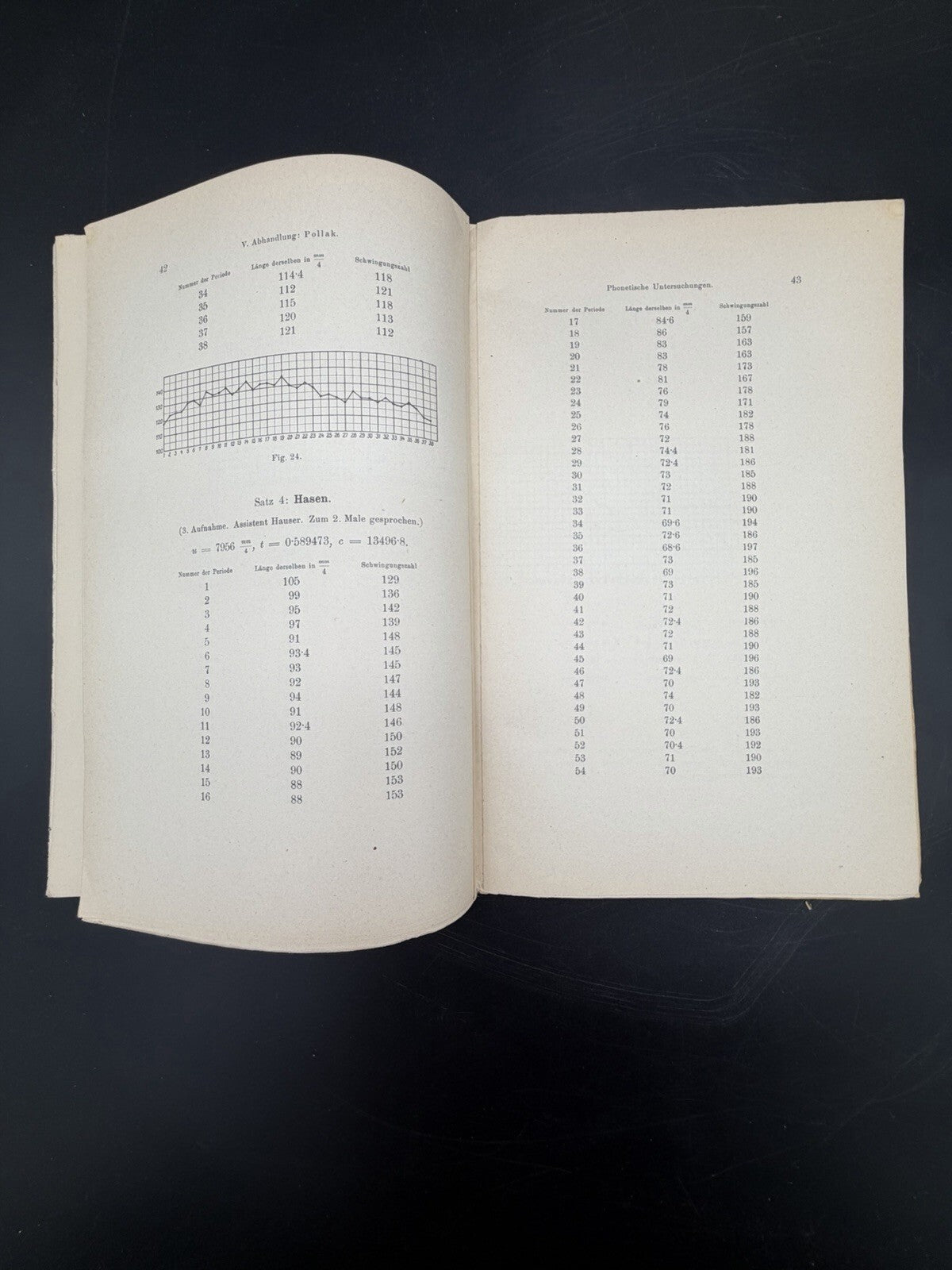 Phonetische Untersuchungen Phonogramm Archiv Wien Linguistics Brochure 1911