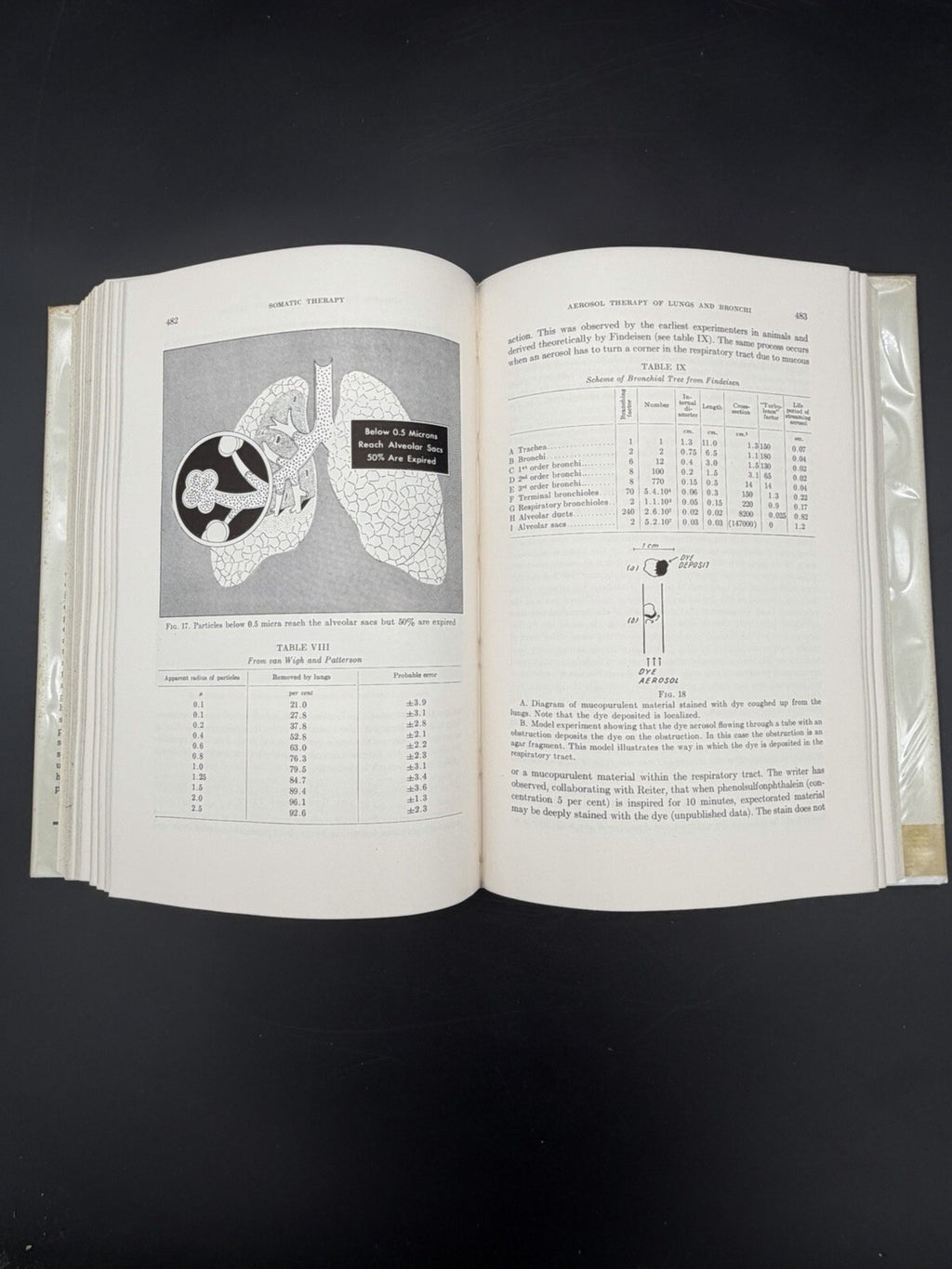 Somatic & Psychiatric Treatment of Asthma 1951 Harold A. Abramson Medical Book