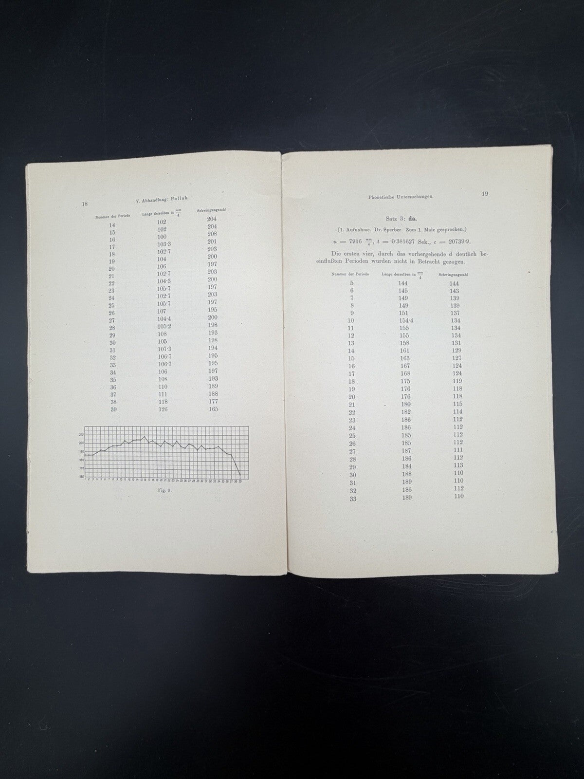 Phonetische Untersuchungen Phonogramm Archiv Wien Linguistics Brochure 1911