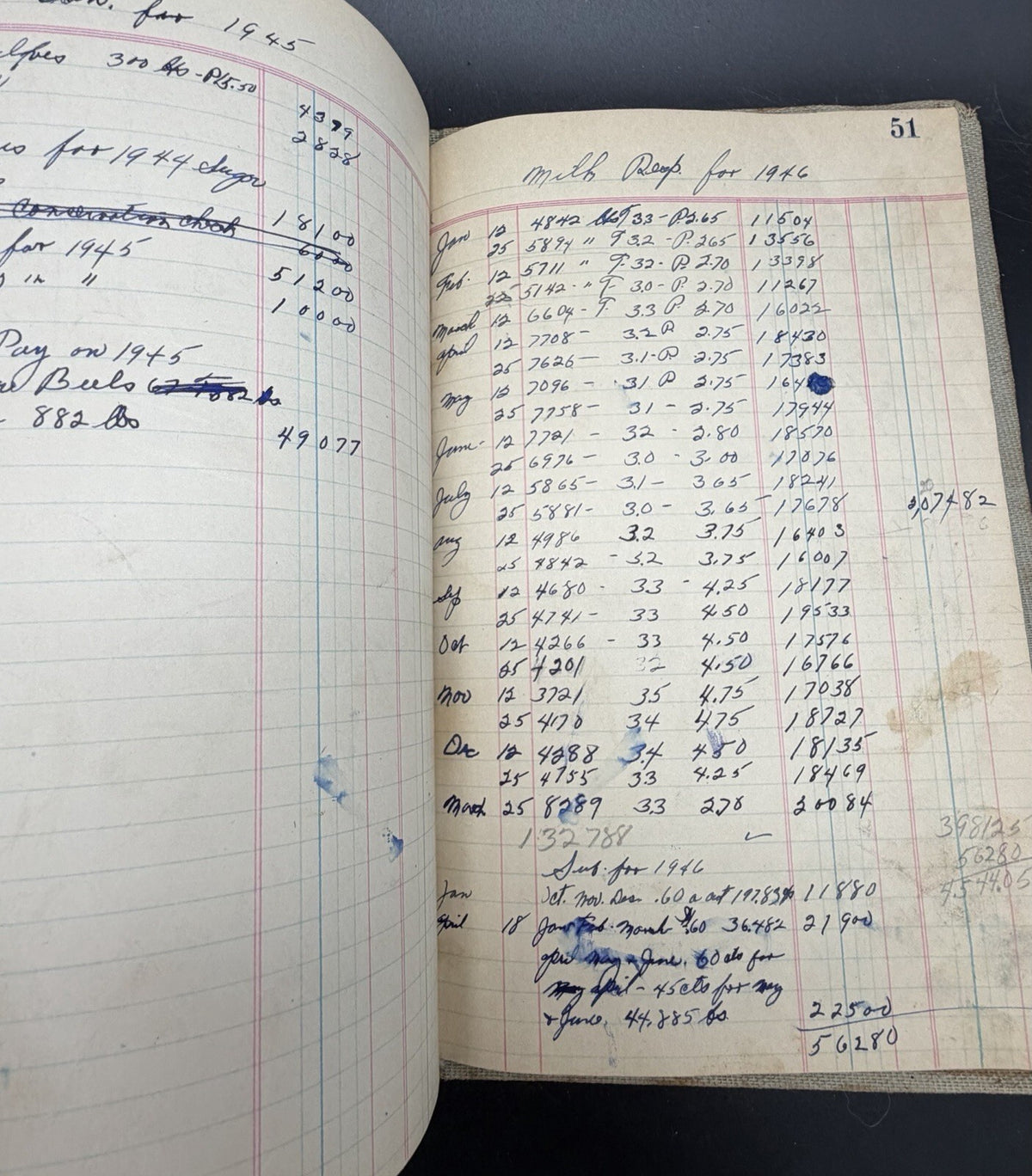 Antique Vintage Farm Handwritten Ledger Diary 1928-1951 Livestock Eggs Receipts