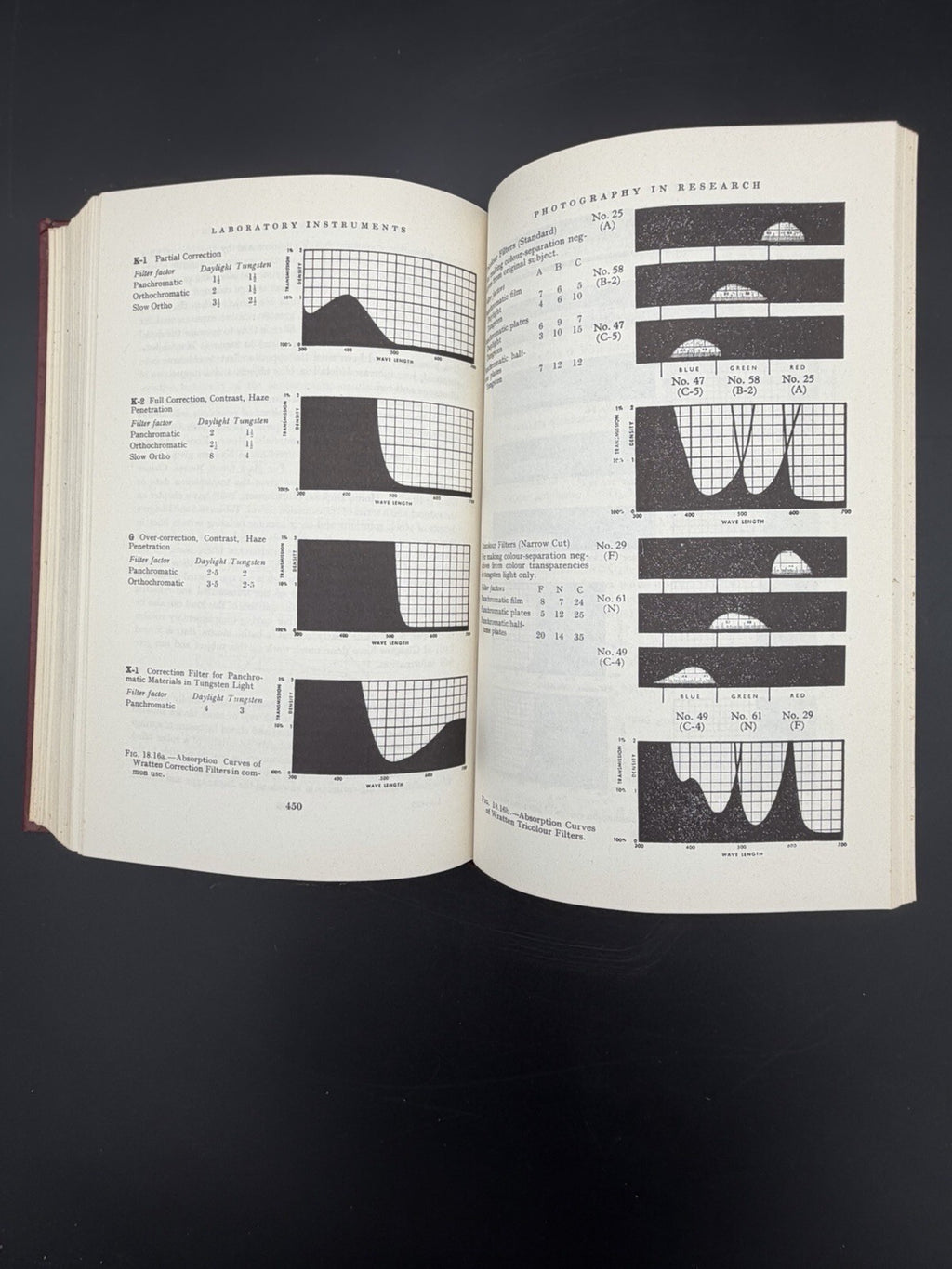 Vintage Book, Laboratory Instruments: Their Design and Application 1960 Antique Science Book