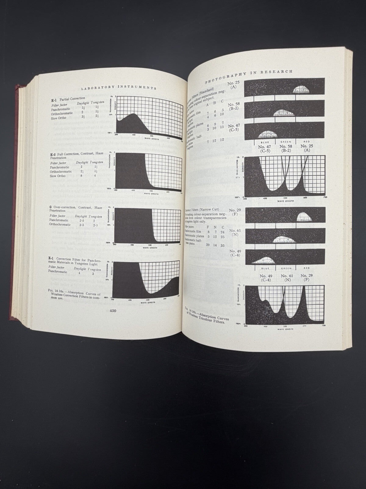 Vintage Book, Laboratory Instruments: Their Design and Application 1960 Antique Science Book