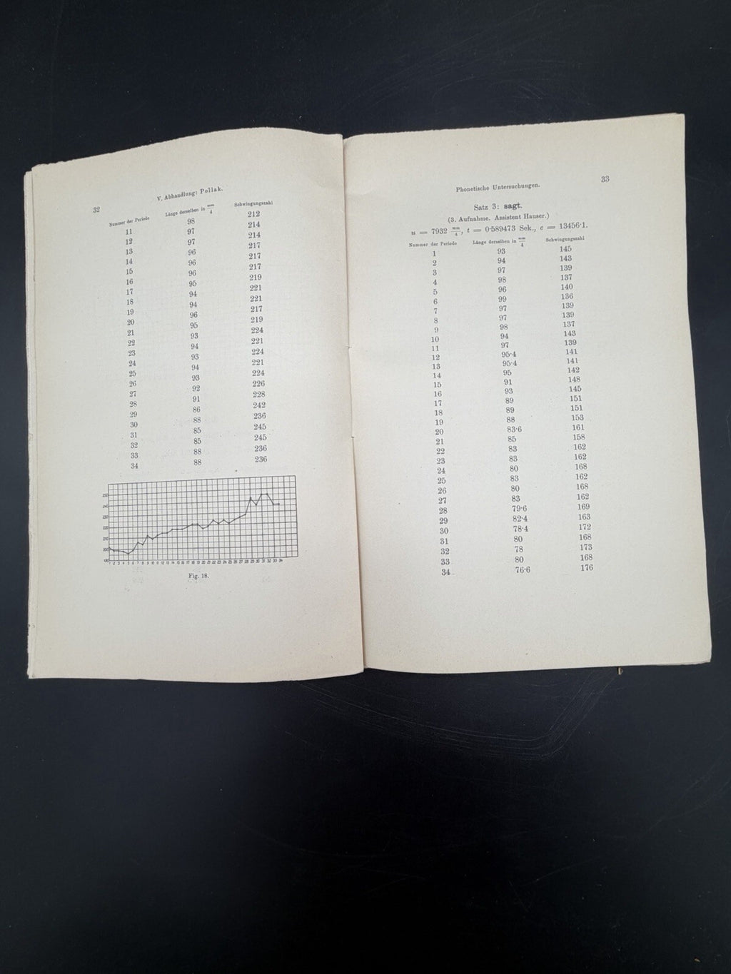 Phonetische Untersuchungen Phonogramm Archiv Wien Linguistics Brochure 1911