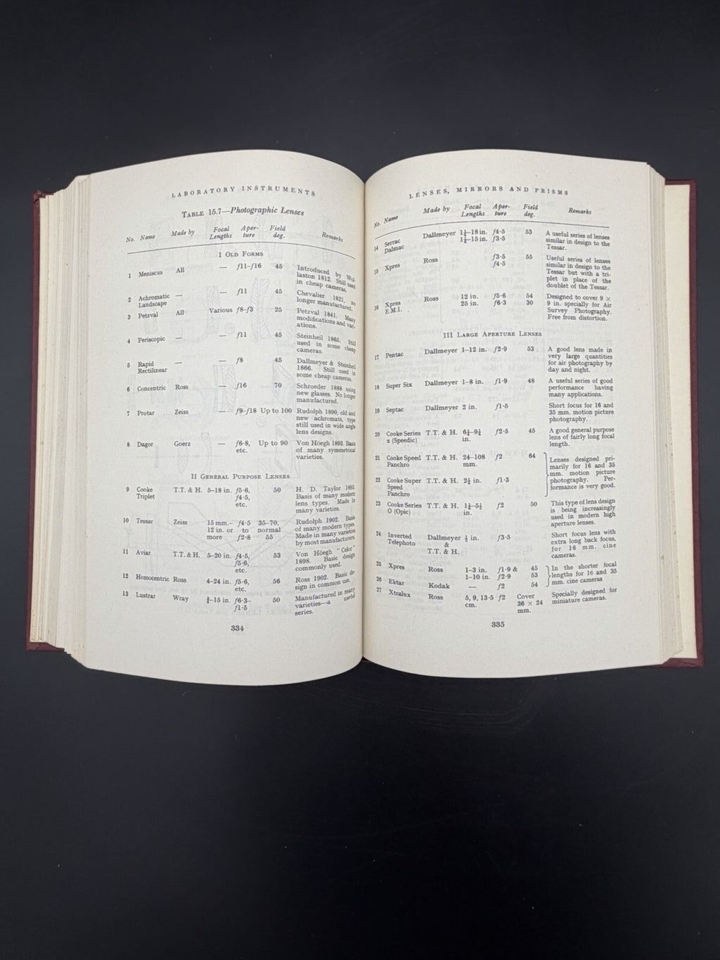 Vintage Book, Laboratory Instruments: Their Design and Application 1960 Antique Science Book