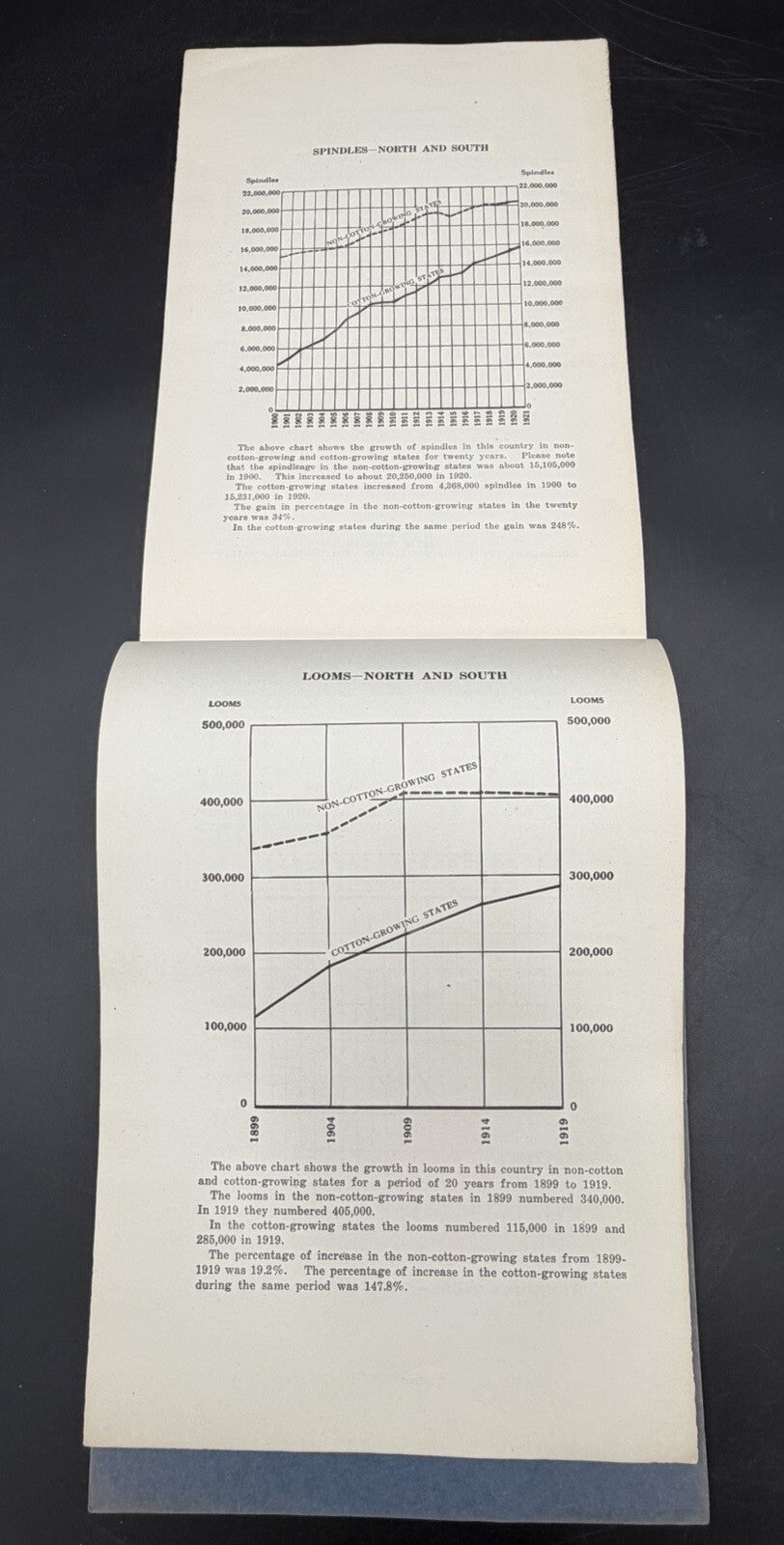 1923 The Marvellous Increase in Southern Cotton Mills - Rare Industrial History