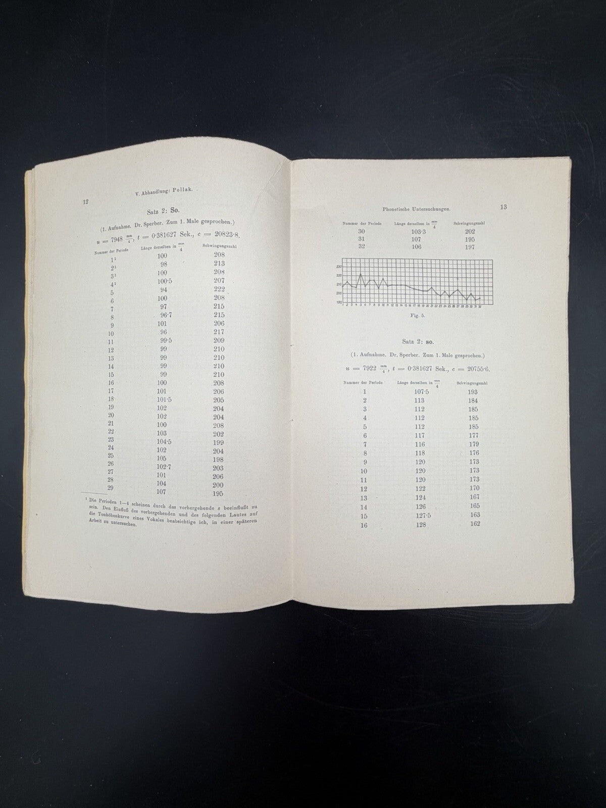 Phonetische Untersuchungen Phonogramm Archiv Wien Linguistics Brochure 1911