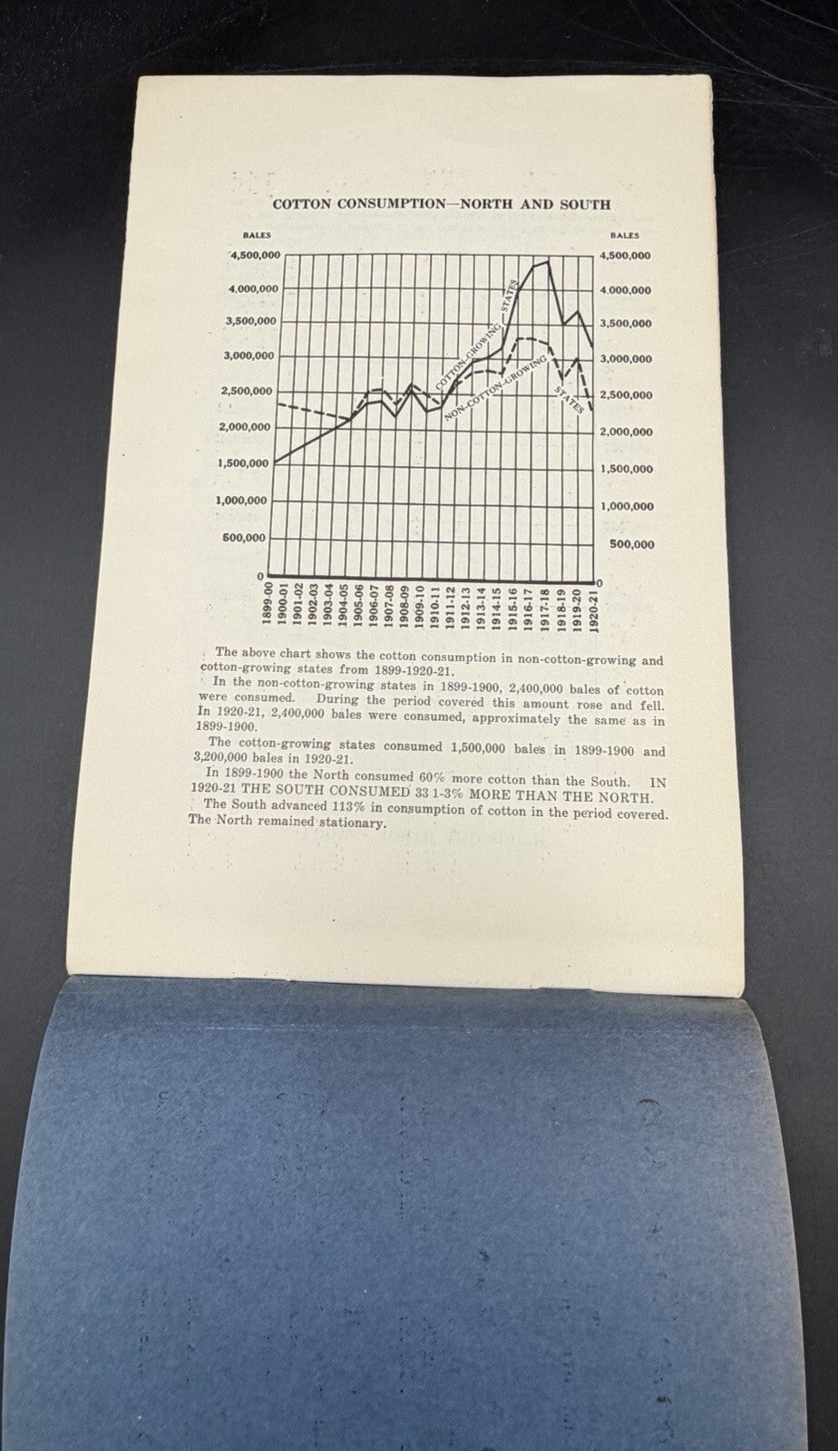 1923 The Marvellous Increase in Southern Cotton Mills - Rare Industrial History
