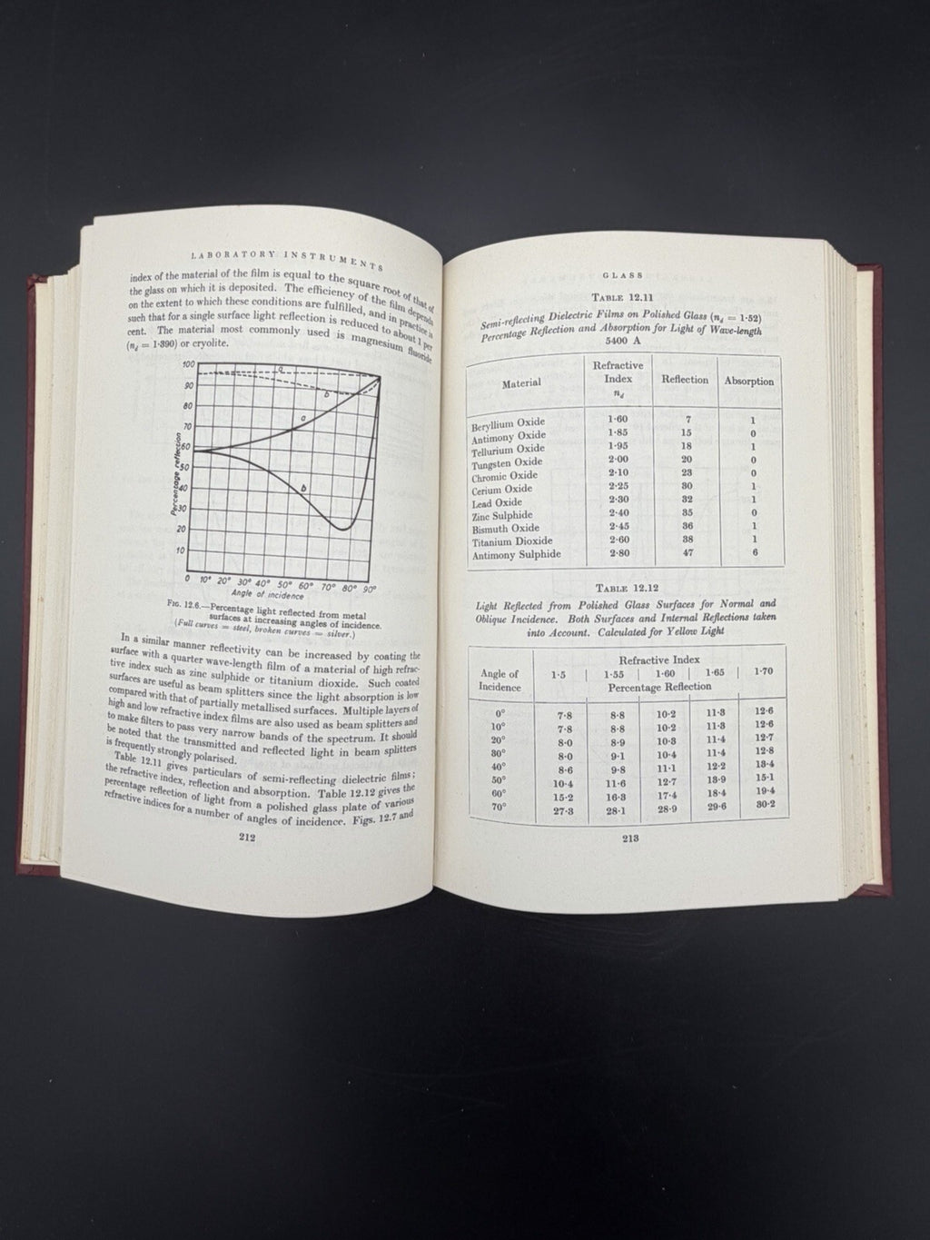 Vintage Book, Laboratory Instruments: Their Design and Application 1960 Antique Science Book